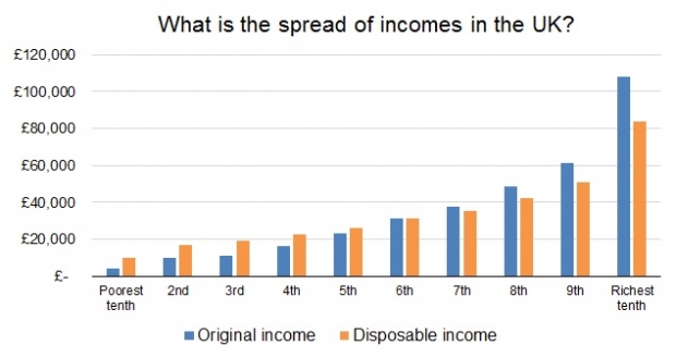 RICHEST 10TH INCOME INEQUALITY